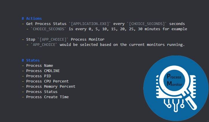 Process Monitor